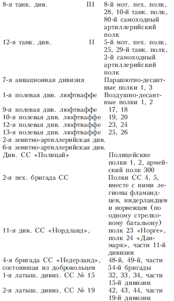 900 дней боев за Ленинград. Воспоминания немецкого полковника