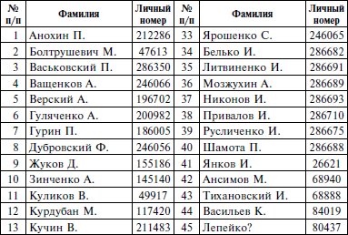 В немецком плену. Записки выжившего. 1942-1945