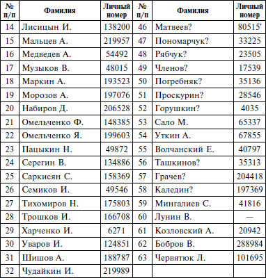 В немецком плену. Записки выжившего. 1942-1945