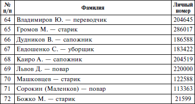 В немецком плену. Записки выжившего. 1942-1945