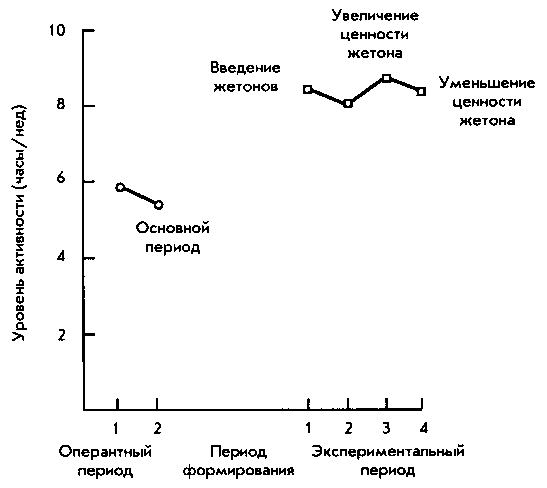 Теории личности