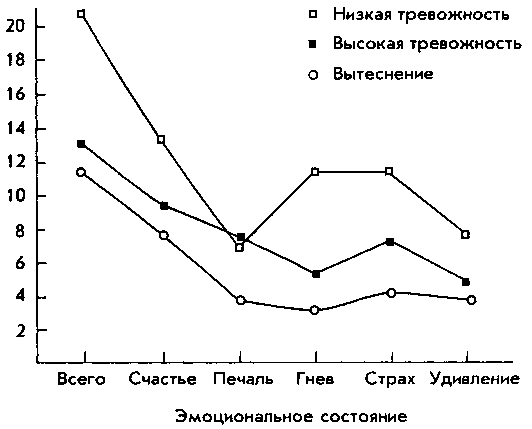 Теории личности