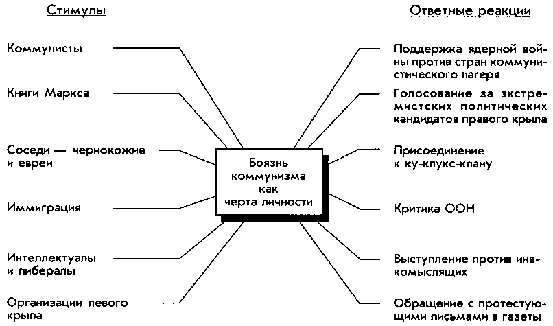 Теории личности