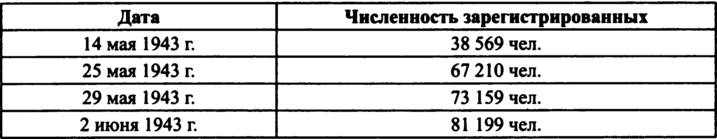 14-я гренадерская дивизия СС «Галиция»
