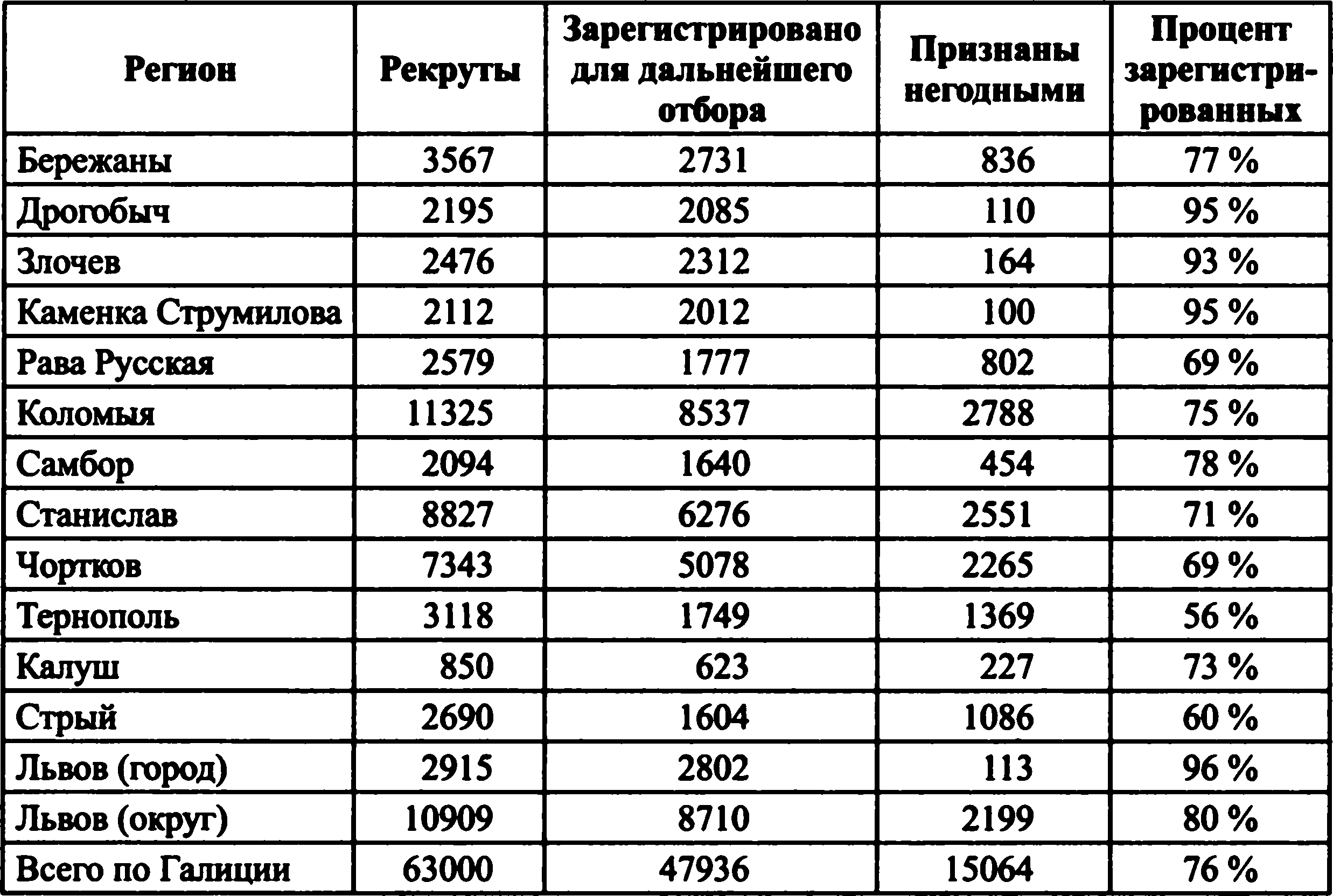 14-я гренадерская дивизия СС «Галиция»