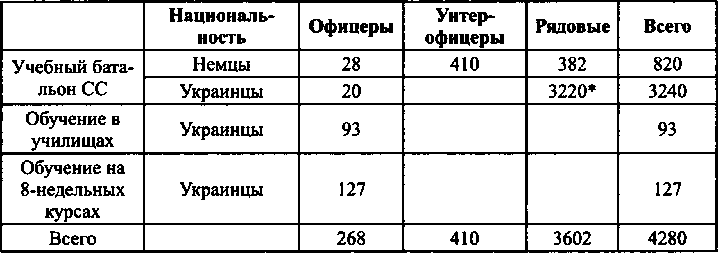 14-я гренадерская дивизия СС «Галиция»