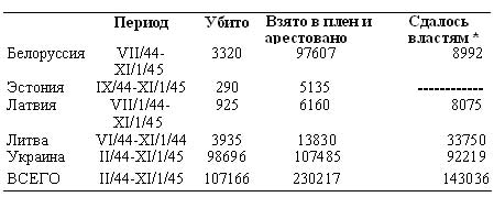 Советская агентура: очерки истории СССР в послевоенные годы (1944-1948)