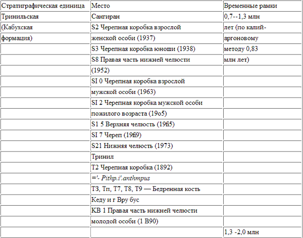 Запрещенная археология