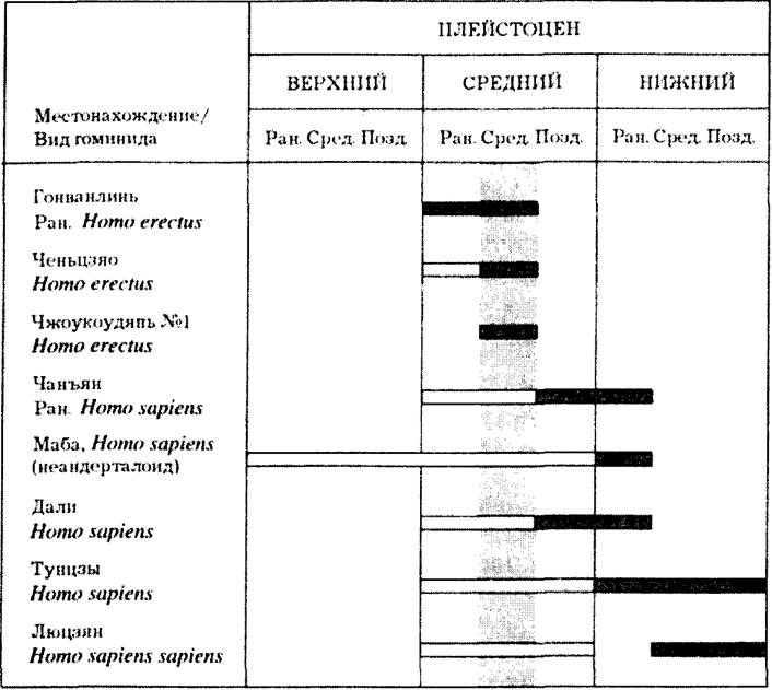 Запрещенная археология