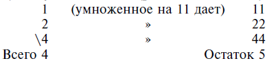 Строительство и архитектура в Древнем Египте