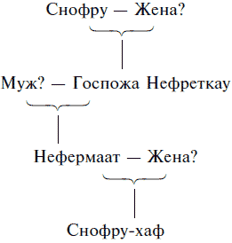 Жизнь в Древнем Египте