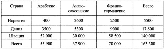 Путь из варяг в греки тысячелетняя загадка истории