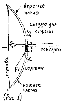 Как сделать лук в домашних условиях