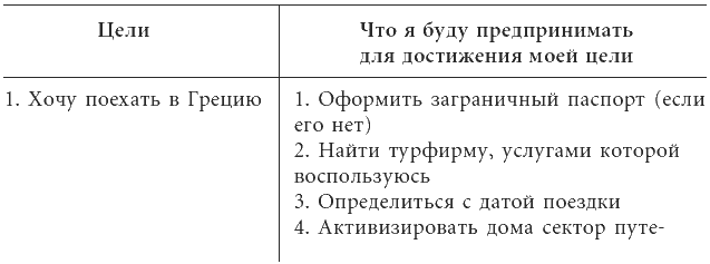 Меня любят деньги. Прямой путь к вашему изобилию!