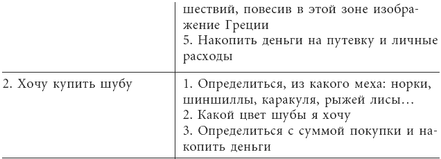 Меня любят деньги. Прямой путь к вашему изобилию!