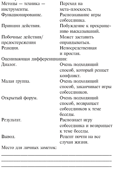 Мастер словесной атаки