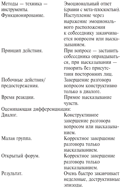 Мастер словесной атаки