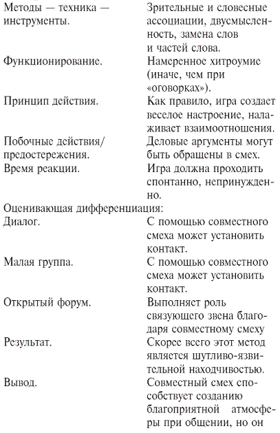 Мастер словесной атаки