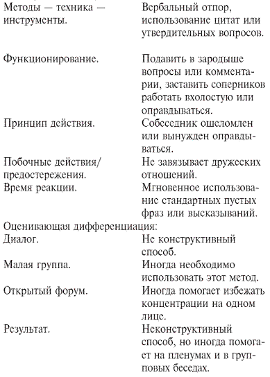 Мастер словесной атаки