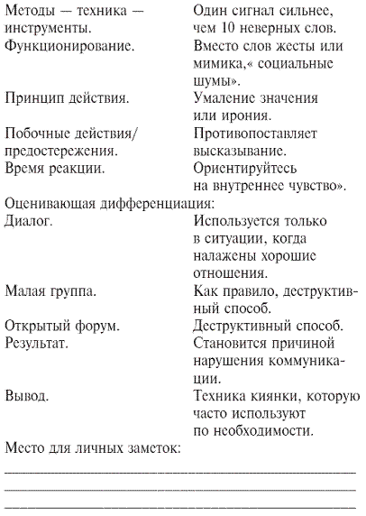 Мастер словесной атаки