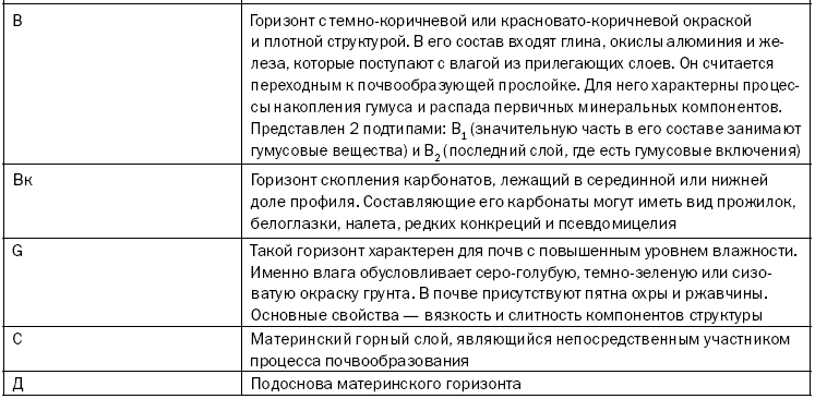 Как повысить плодородие почвы