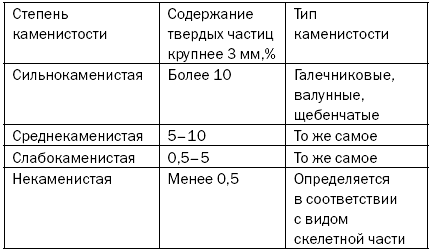 Как повысить плодородие почвы