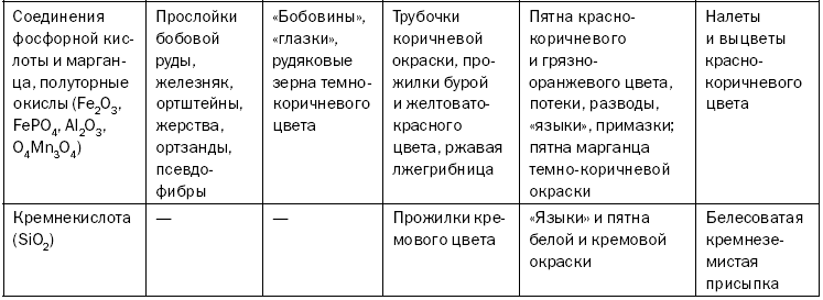 Как повысить плодородие почвы