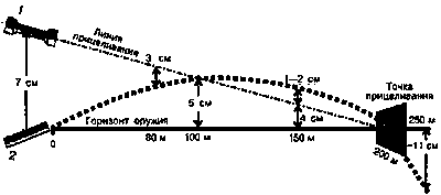 Искусство снайпера