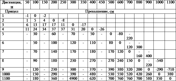 Искусство снайпера