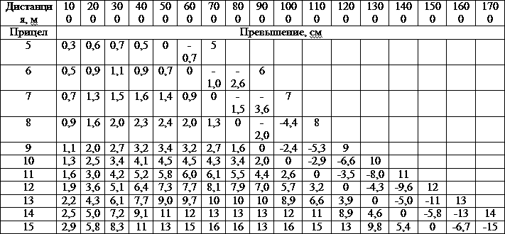 Искусство снайпера