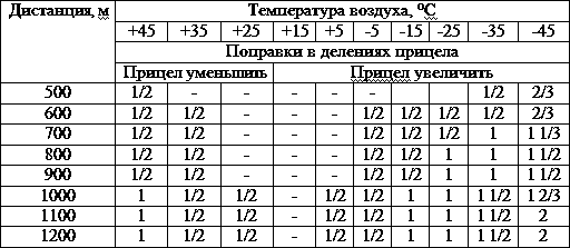 Искусство снайпера