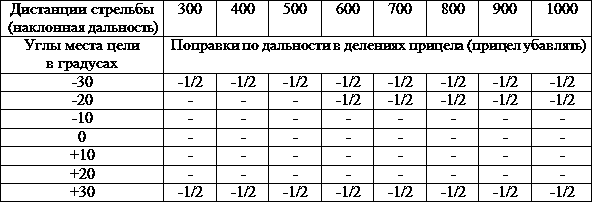 Искусство снайпера