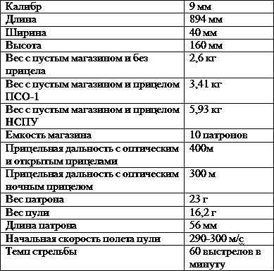 Искусство снайпера