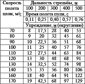 Искусство снайпера