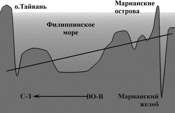 Сенсационная история Земли