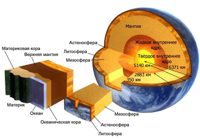 Сенсационная история Земли