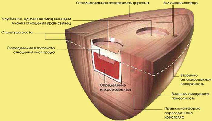 Сенсационная история Земли