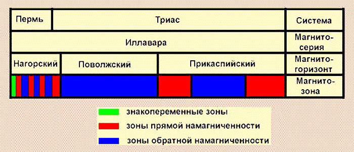 Сенсационная история Земли