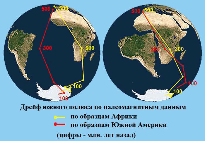 Сенсационная история Земли