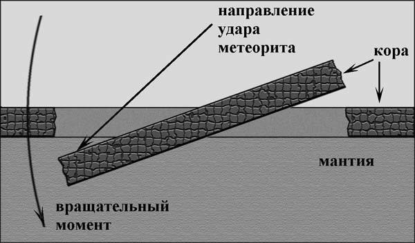 Сенсационная история Земли