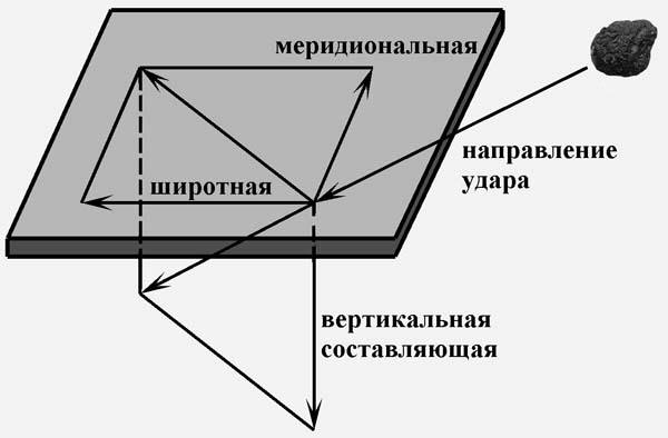 Сенсационная история Земли