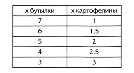 Анафем