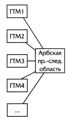 Анафем