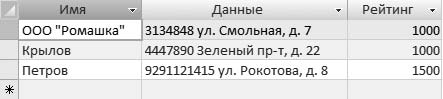 Microsoft Access 2007