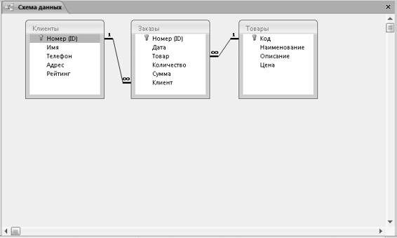 Microsoft Access 2007