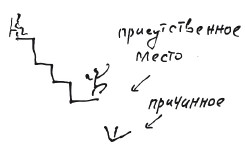 Бортовой журнал 7