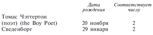 Книга чисел Кайро. Шифр вашей судьбы