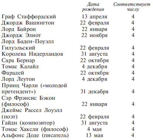 Книга чисел Кайро. Шифр вашей судьбы
