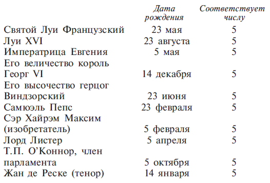 Книга чисел Кайро. Шифр вашей судьбы