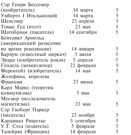 Книга чисел Кайро. Шифр вашей судьбы